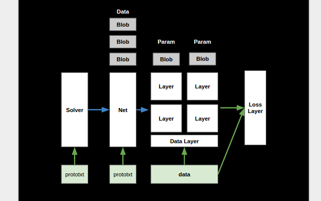 ../../../_images/caffe_code_overview.png