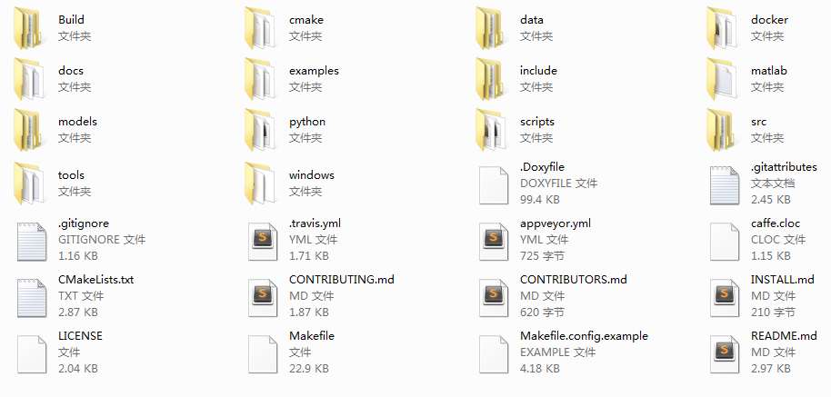 ../../../_images/caffe_folders.png