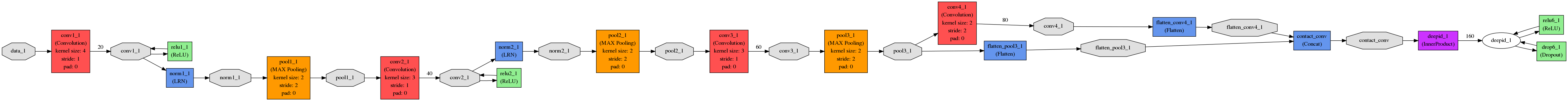 ../../../_images/deepID_deploy_net1.png