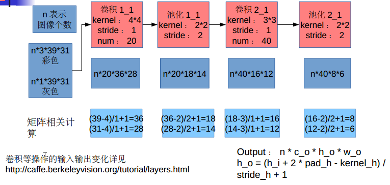 ../../../_images/deepID_detail_analyse_11.png