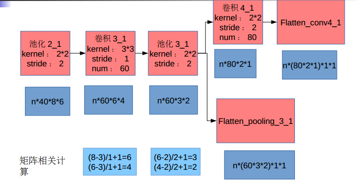 ../../../_images/deepID_detail_analyse_21.png
