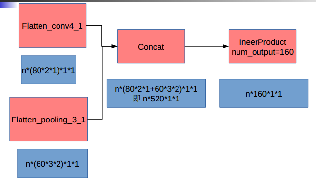 ../../../_images/deepID_detail_analyse_31.png