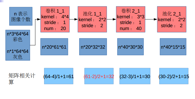 ../../../_images/deepID_real_detail_analyse_11.png