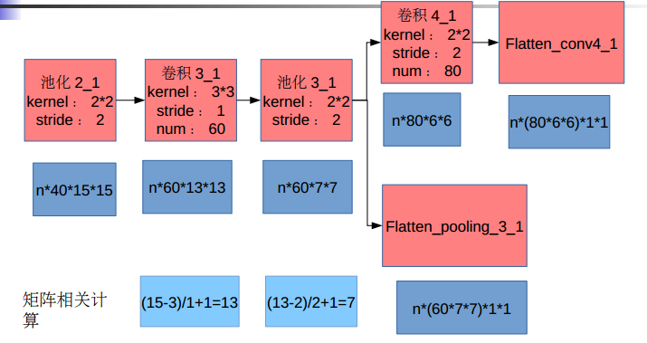 ../../../_images/deepID_real_detail_analyse_21.png
