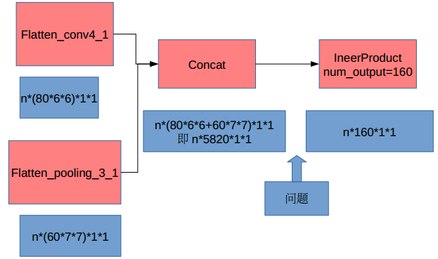 ../../../_images/deepID_real_detail_analyse_31.png