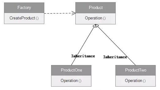../../../_images/factory_pattern.png